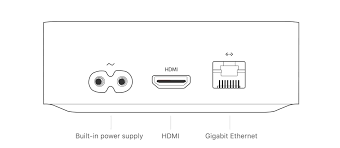 Image result for apple tv 1
