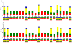 Image result for Cyprinus megalophthalmus