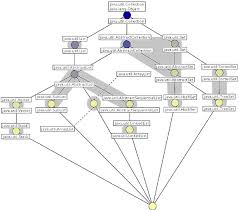 Image result for what is the class hierarchy of javafx class diagram