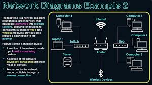 Image result for network diagram