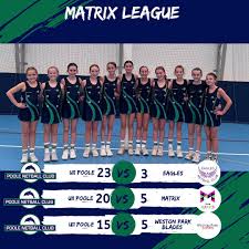 Image result for Poole Netball Club