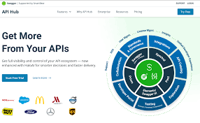 Image result for How is swagger used in API development