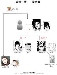 「犬塚キバ」の画像検索結果