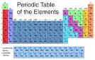 Alkali Metals