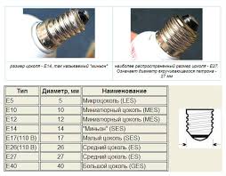Image result for "Типы цоколей"
