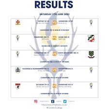 Image result for South Woodford Cricket & Sports Club