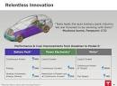 Tesla Model X SUV Coming This