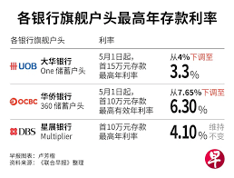 Image result for 40超年率10%