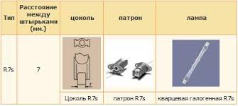 Image result for "Типы цоколей"