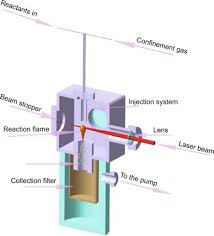 Image result for Sfânta Iuliana Falconieri