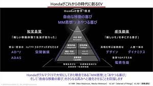本田技術研究所X68000思<a에 대한 이미지 검색결과