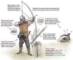 Image result for Longbow Archers