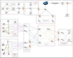 Image result for network diagram