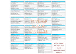 Image result for Colne Valley Football Club- Girls