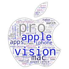 Image result for wordcloud