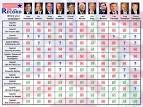 Politics - Republican Comparison