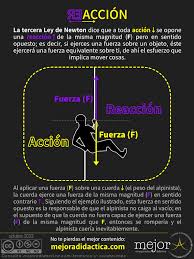 Resultado de imagen para imagenes de accion reaccion