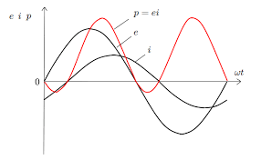 Image result for 単相交流回路