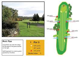 Image result for Broome Manor Golf Club