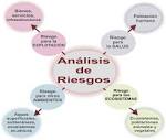 Un análisis de <b>riesgos</b> debe