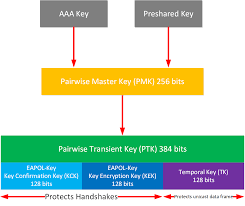 Image result for wpa aes handshake
