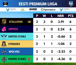 Image result for Forest Green Estonia Cricket Club