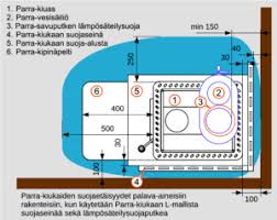 Image result for kiukaan l