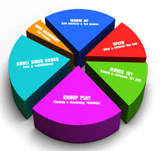 Image result for Coerver Coaching Surrey