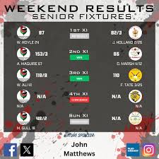 Image result for Vernon Carus Cricket Club