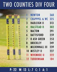 Image result for Halstead Colts Cricket Club