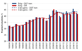 Billedresultat for %