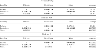 Attēlu rezultāti vaicājumam “Mycosphaerella millegrana”