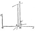 File:Infinitesimal Calculus 10.png - Wikimedia Commons