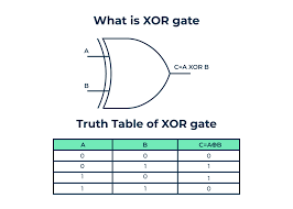 Image result for "" OR ""