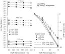 Effect of exhaust gas recirculation  EGR  temperature for various