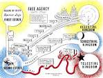 Utah Lighthouse Ministry: Online Resources