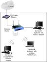What is Wireless Network
