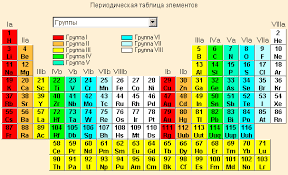 Image result for элементы