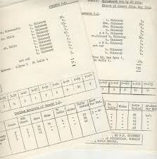 Image result for Orsett Cc