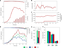 Image result for Vcd Ttc