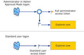 Image result for user account control