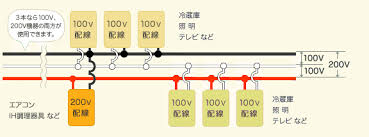 Image result for 単相3線100v　コン %B