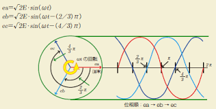 Image result for 単相交流回路