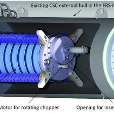 Image result for Hull Csc