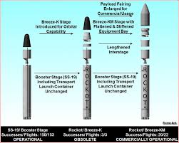 Image result for Redditch Rockets