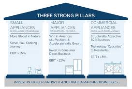 Image result for Mabe Smbc