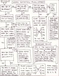 Image result for inline skate wheel rotation