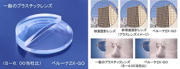 「非球面レンズ」の画像検索結果