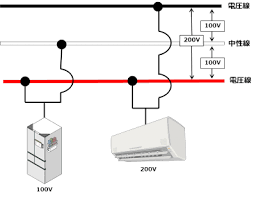 Image result for ２００Ｖ　３本 %