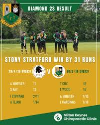 Image result for Stony Stratford Cc